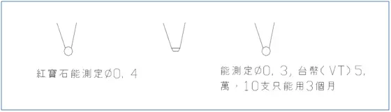 模具设计经验203条,值得珍藏(图文教程),模具设计,第11张 模具设计经验203条,值得珍藏(图文教程),模具设计经验203条,值得珍藏,模具设计,第11张