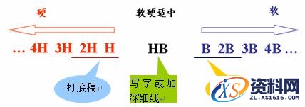 机械制图时绘图工具及其使用技巧,绘图工具及其使用,制图,绘图,工具,第4张