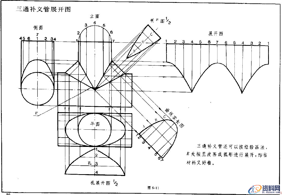 钣金展开实例—异形管展开图(图文教程),实例,第11张 钣金展开实例—异形管展开图(图文教程),钣金展开实例—异形管展开图,实例,第11张