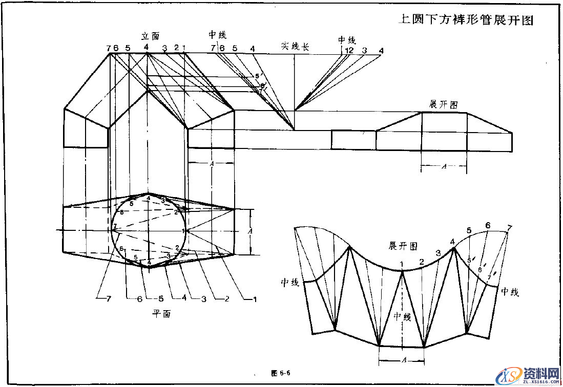 钣金展开实例—异形管展开图(图文教程),实例,第6张 钣金展开实例—异形管展开图(图文教程),钣金展开实例—异形管展开图,实例,第6张