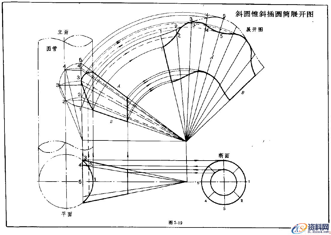 钣金展开实例—圆锥体展开图（图文教程）,钣金展开实例—圆锥体展开图,实例,第19张