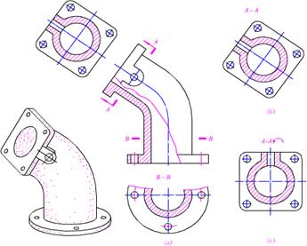 机械制图剖视图注意事项(图文教程),剖视图,制图,教程,第1张 机械制图剖视图注意事项(图文教程),斜剖视,剖视图,制图,教程,第1张