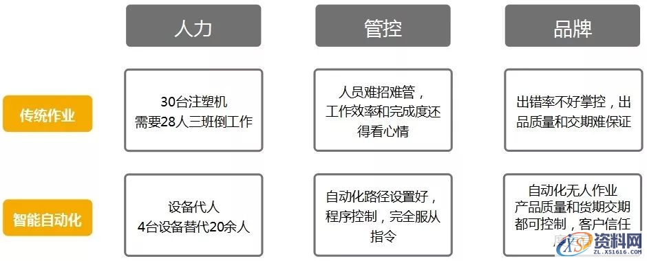 你准备好了吗？疫情以后，注塑行业该向何处走？,注塑,第3张