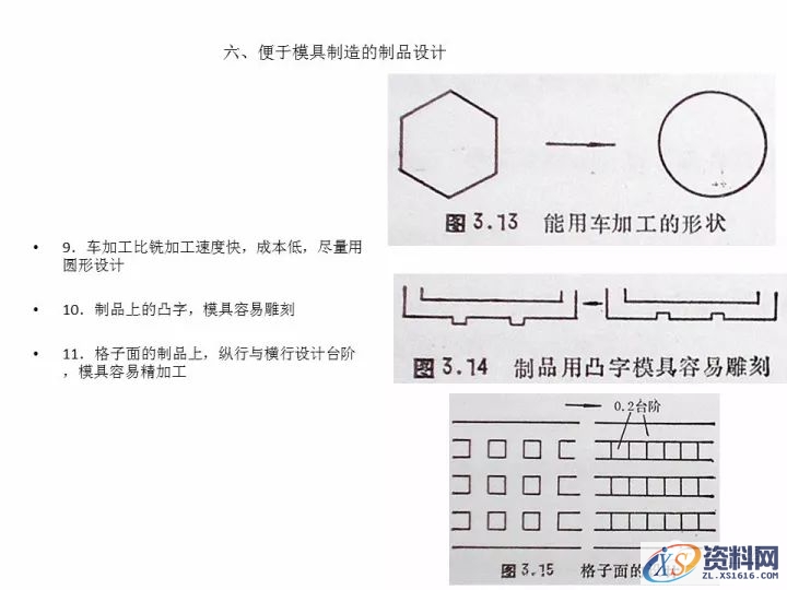 资深工程师告诉你,有哪些结构工艺性问题需要考虑?,考虑,第12张 资深工程师告诉你,有哪些结构工艺性问题需要考虑?,考虑,第12张
