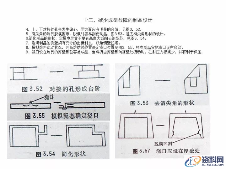 资深工程师告诉你,有哪些结构工艺性问题需要考虑?,考虑,第28张 资深工程师告诉你,有哪些结构工艺性问题需要考虑?,考虑,第28张