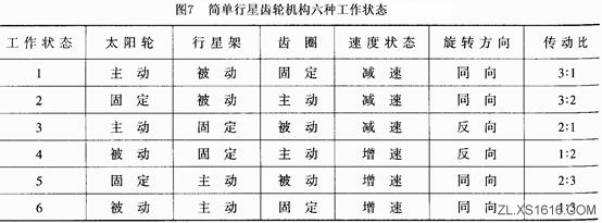 行星齿轮机构和工作原理(图文教程),齿轮,机构,第10张 行星齿轮机构和工作原理(图文教程),行星齿轮机构和工作原理,齿轮,机构,第10张