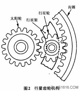 行星齿轮机构和工作原理(图文教程),齿轮,机构,第2张 行星齿轮机构和工作原理(图文教程),行星齿轮机构和工作原理,齿轮,机构,第2张