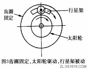 行星齿轮机构和工作原理(图文教程),齿轮,机构,第4张 行星齿轮机构和工作原理(图文教程),行星齿轮机构和工作原理,齿轮,机构,第4张