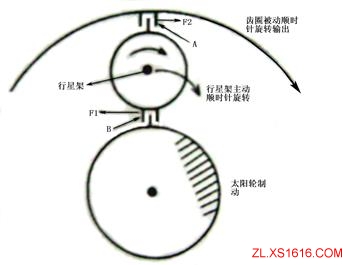 行星齿轮机构和工作原理(图文教程),齿轮,机构,第5张 行星齿轮机构和工作原理(图文教程),行星齿轮机构和工作原理,齿轮,机构,第5张