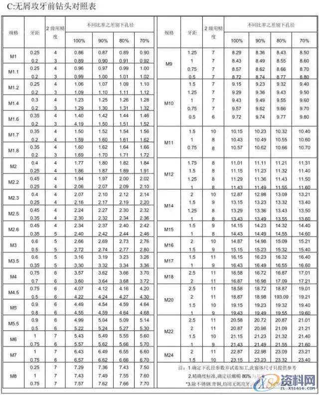 冲压模具设计全套操作步骤和流程值得收藏一：产品导入,模具设计,冲压,步骤,第10张