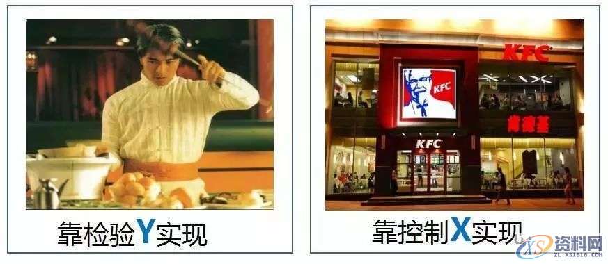 如何降低不良的产生,质量管理的核心在哪里?,第12张 如何降低不良的产生,质量管理的核心在哪里?,第12张