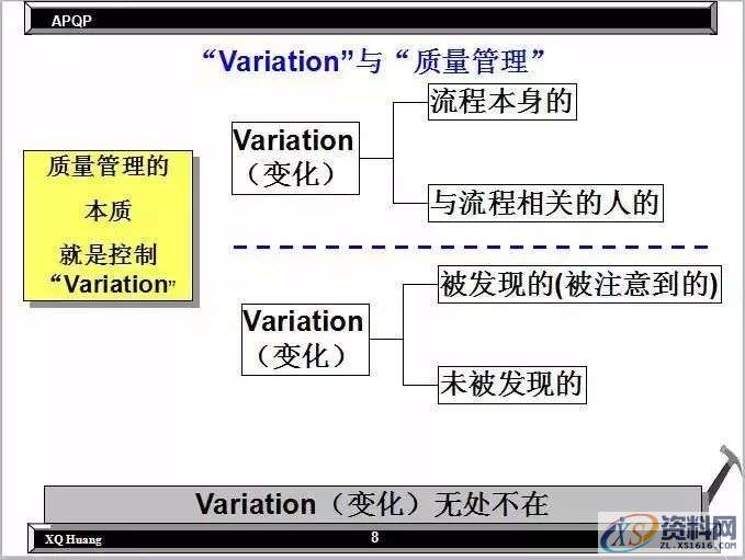如何降低不良的产生,质量管理的核心在哪里?,第6张 如何降低不良的产生,质量管理的核心在哪里?,第6张