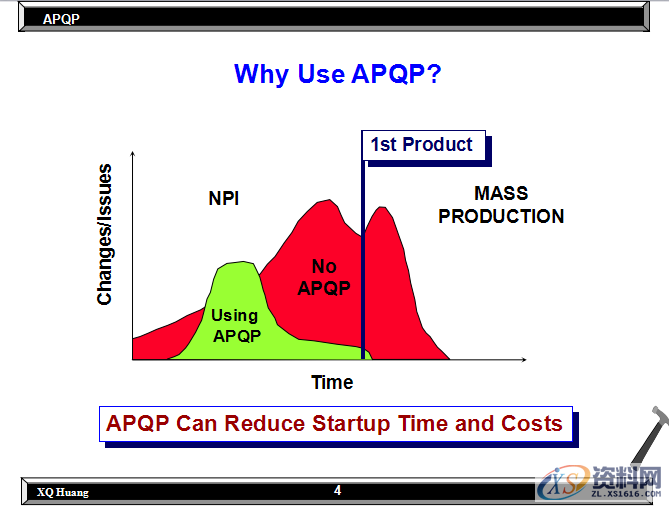 如何降低不良的产生,质量管理的核心在哪里?,第3张 如何降低不良的产生,质量管理的核心在哪里?,第3张