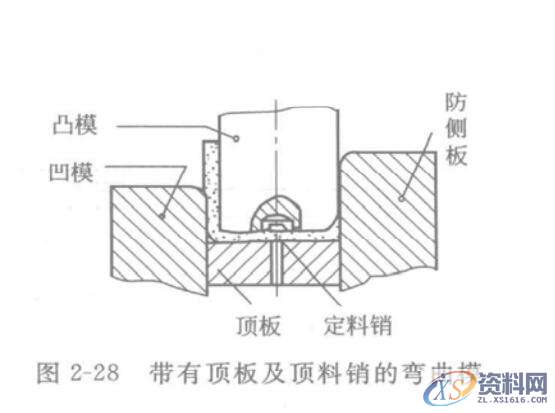 冲压模具设计V形和U形冲压件的模具设计图解,图2-28,模具设计,冲压件,冲压,第3张