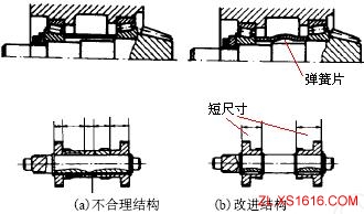 机械结构设计-便于装配设计准则(图文教程),结构设计,装配,第9张 机械结构设计-便于装配设计准则(图文教程),机械结构设计-便于装配设计准则,结构设计,装配,第9张