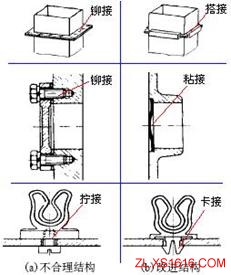 机械结构设计-便于装配设计准则(图文教程),结构设计,装配,第8张 机械结构设计-便于装配设计准则(图文教程),机械结构设计-便于装配设计准则,结构设计,装配,第8张