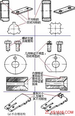 机械结构设计-便于装配设计准则(图文教程),结构设计,装配,第2张 机械结构设计-便于装配设计准则(图文教程),机械结构设计-便于装配设计准则,结构设计,装配,第2张