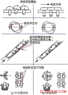 机械结构设计-便于装配设计准则(图文教程),结构设计,装配,第1张 机械结构设计-便于装配设计准则(图文教程),机械结构设计-便于装配设计准则,结构设计,装配,第1张