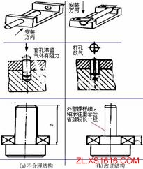 机械结构设计-便于装配设计准则(图文教程),结构设计,装配,第5张 机械结构设计-便于装配设计准则(图文教程),机械结构设计-便于装配设计准则,结构设计,装配,第5张