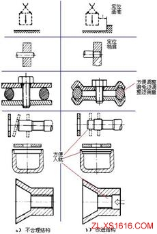 机械结构设计-便于装配设计准则(图文教程),结构设计,装配,第4张 机械结构设计-便于装配设计准则(图文教程),机械结构设计-便于装配设计准则,结构设计,装配,第4张