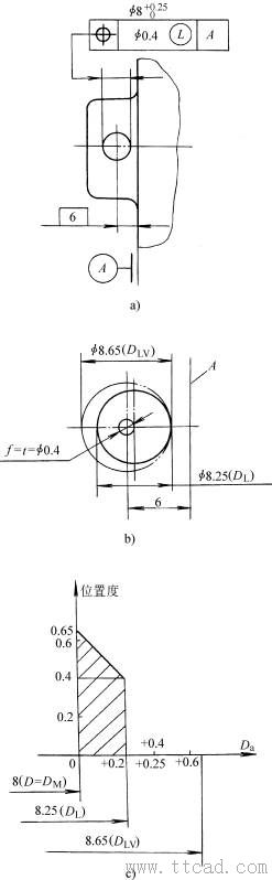 最小实体要求的应用（图文教程）,最小实体要求的应用,实体,最小,要求,第3张