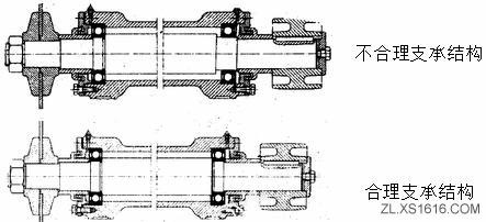 机械结构设计-轴支撑设计准则(图文教程),结构设计,教程,第6张 机械结构设计-轴支撑设计准则(图文教程),机械结构设计-轴支撑设计准则,结构设计,教程,第6张