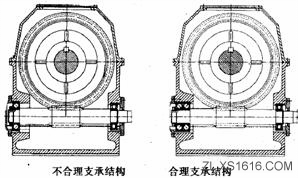机械结构设计-轴支撑设计准则(图文教程),结构设计,教程,第4张 机械结构设计-轴支撑设计准则(图文教程),机械结构设计-轴支撑设计准则,结构设计,教程,第4张