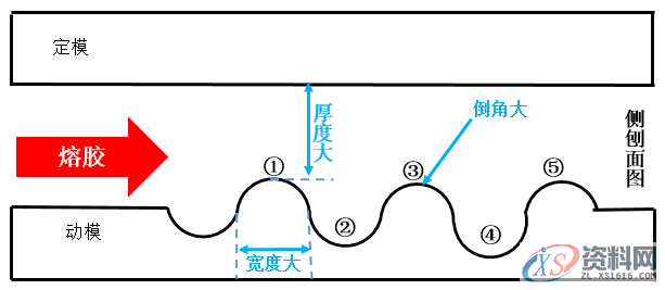 塑胶模具设计汽车灯具点睛之笔——斑光花纹,模具设计,塑胶,第4张 塑胶模具设计汽车灯具点睛之笔——斑光花纹,模具设计,塑胶,第4张