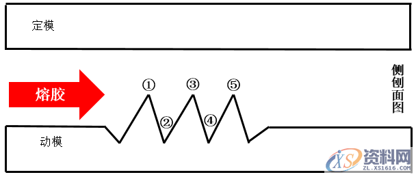 塑胶模具设计汽车灯具点睛之笔——斑光花纹,模具设计,塑胶,第3张 塑胶模具设计汽车灯具点睛之笔——斑光花纹,模具设计,塑胶,第3张