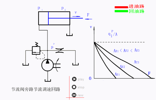 常见的液压回路动画大全,液压基本回路动画大全,第11张
