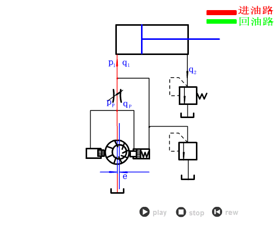 常见的液压回路动画大全,液压基本回路动画大全,第3张