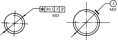 形位公差在图样上的标注方法(图文教程),公差,标注,第38张 形位公差在图样上的标注方法(图文教程),形位公差在图样上的标注方法,公差,标注,第38张