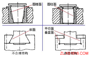 机械结构设计-公差设计准则（图文教程）,机械结构设计-公差设计准则,配合,尺寸,加工,第6张