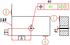 形位公差知识(图文教程),公差,教程,第32张 形位公差知识(图文教程),形位公差知识,公差,教程,第32张