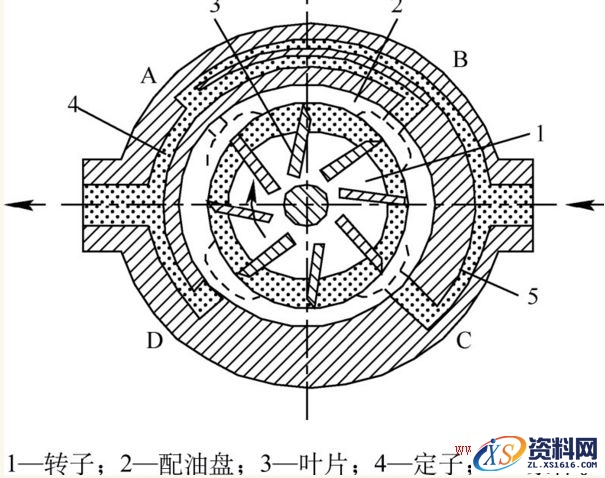 详细讲解叶片泵的工作原理及结构原理,结构,详细,第2张 详细讲解叶片泵的工作原理及结构原理,叶片泵的工作原理及结构原理,结构,详细,第2张