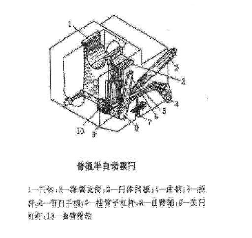 火炮炮尾炮闩类型及结构(图文教程),结构,教程,第5张 火炮炮尾炮闩类型及结构(图文教程),火炮炮尾炮闩类型及结构,结构,教程,第5张