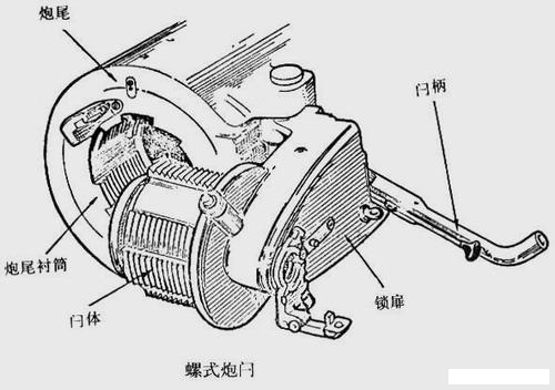 火炮炮尾炮闩类型及结构(图文教程),结构,教程,第15张 火炮炮尾炮闩类型及结构(图文教程),火炮炮尾炮闩类型及结构,结构,教程,第15张