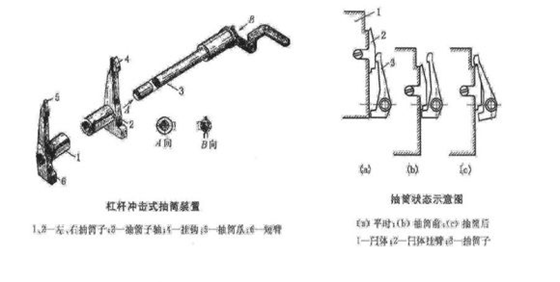 火炮炮尾炮闩类型及结构(图文教程),结构,教程,第8张 火炮炮尾炮闩类型及结构(图文教程),火炮炮尾炮闩类型及结构,结构,教程,第8张