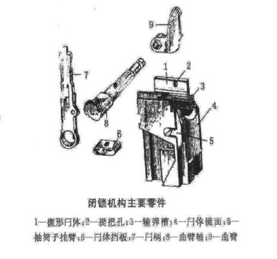 火炮炮尾炮闩类型及结构(图文教程),结构,教程,第6张 火炮炮尾炮闩类型及结构(图文教程),火炮炮尾炮闩类型及结构,结构,教程,第6张