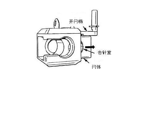 火炮炮尾炮闩类型及结构(图文教程),结构,教程,第3张 火炮炮尾炮闩类型及结构(图文教程),火炮炮尾炮闩类型及结构,结构,教程,第3张