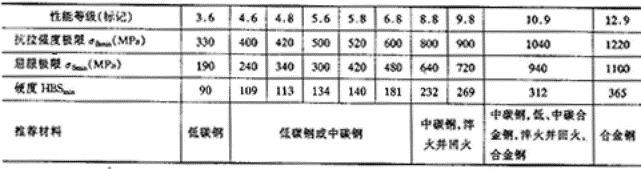 螺栓组设计与受力分析（图文教程）,螺栓组设计与受力分析,螺栓,教程,第33张