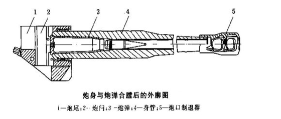 火炮炮尾炮闩类型及结构(图文教程),结构,教程,第1张 火炮炮尾炮闩类型及结构(图文教程),火炮炮尾炮闩类型及结构,结构,教程,第1张