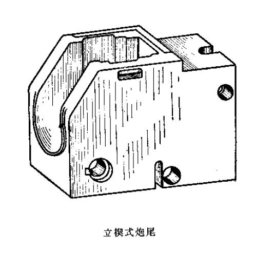 火炮炮尾炮闩类型及结构(图文教程),结构,教程,第2张 火炮炮尾炮闩类型及结构(图文教程),火炮炮尾炮闩类型及结构,结构,教程,第2张