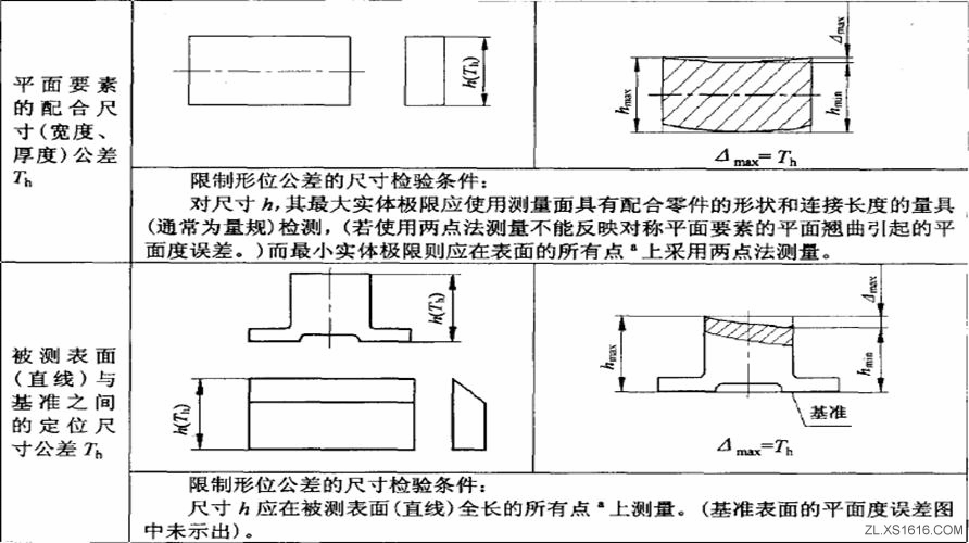 形位公差间关系（图文教程）,形位公差间关系,公差,教程,第19张
