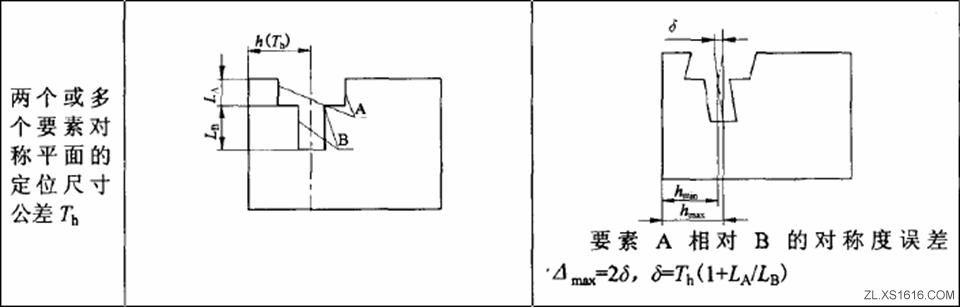 形位公差间关系（图文教程）,形位公差间关系,公差,教程,第27张