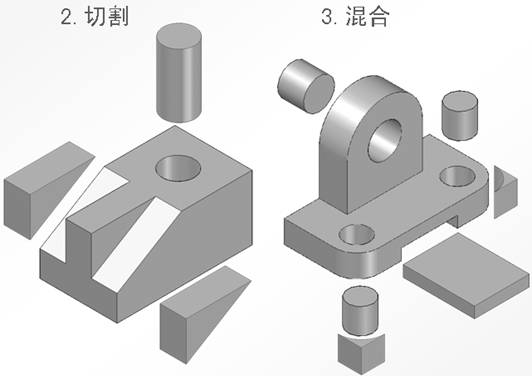 机械制图电子教程-10、组合体（图文教程）,机械制图电子教程-10、组合体,组合体,教程,制图,第1张