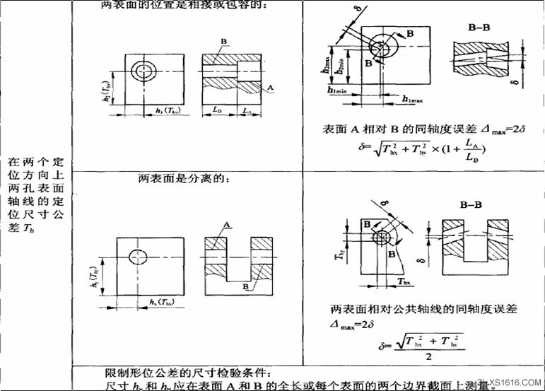 形位公差间关系（图文教程）,形位公差间关系,公差,教程,第26张