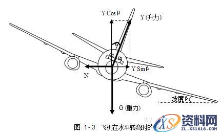 飞机构造基础知识（图文教程）,飞机构造基础知识,教程,第6张