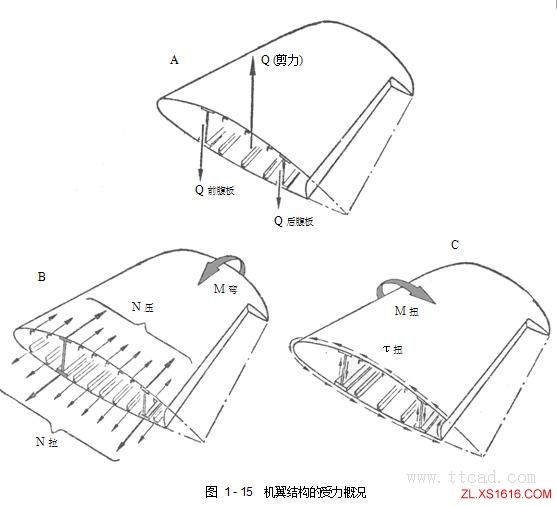 飞机构造基础知识（图文教程）,飞机构造基础知识,教程,第28张