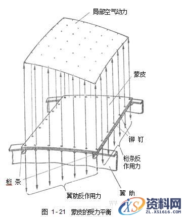 飞机构造基础知识（图文教程）,飞机构造基础知识,教程,第33张